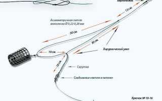 Как вязать петлю гарднера и 4 других петли для фидера