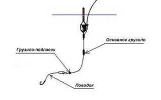 Выбираем поводок для рыбалки и учимся делать своими руками