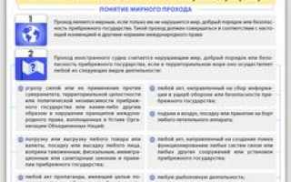Украинская часть азовского моря