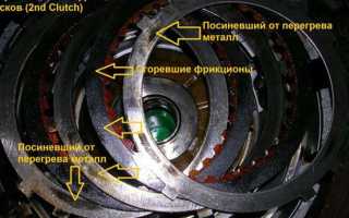 Все что вы не знали о фрикционе