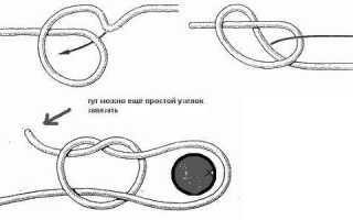 Как привязать леску к катушке: виды узловых соединений