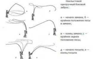 Ловля нахлыстом: элементы снастей и применяемые приманки
