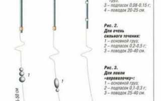Оснастка маховой удочки и тактика ловли