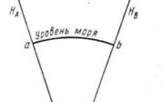 Превышение точки земной поверхности над другой относительно уровня моря называется