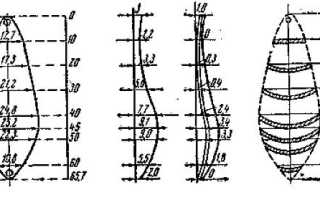 Зимние блесны на щуку